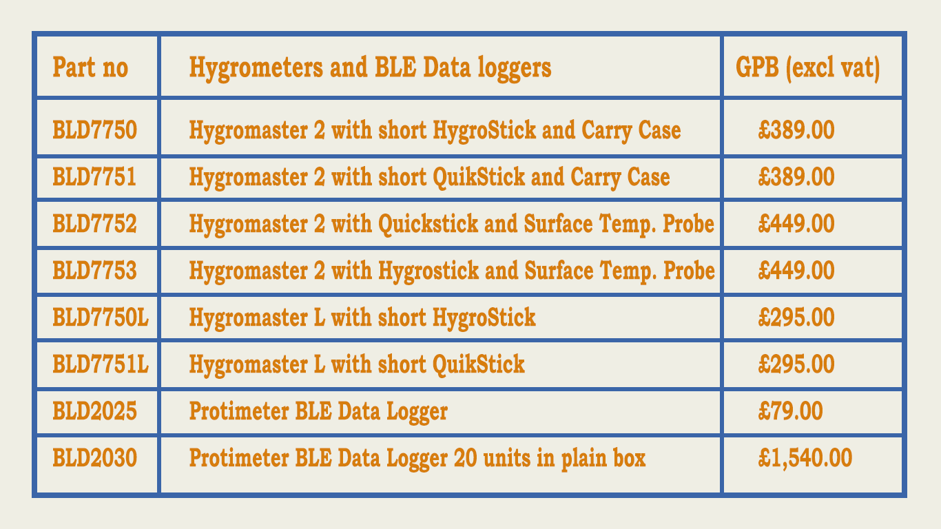 Protimeter costs