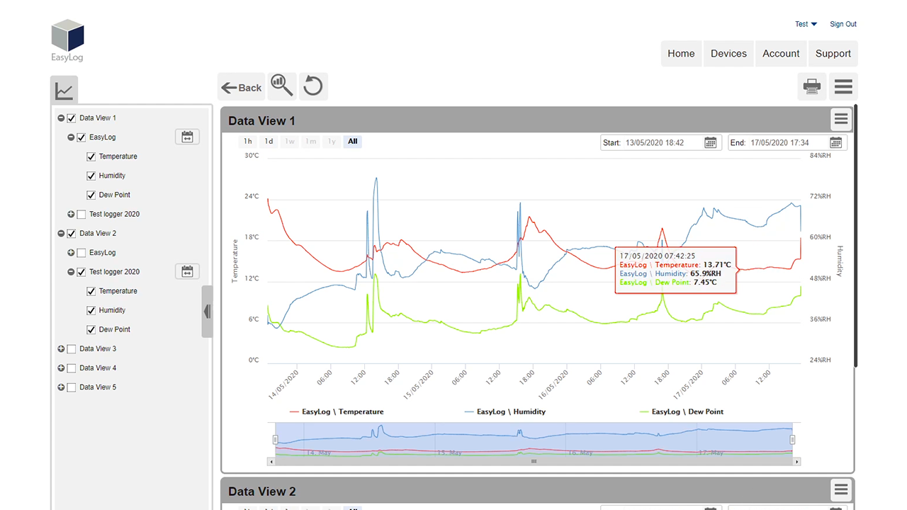 Lascar EasyLog Cloud system